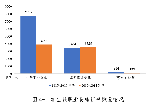 技能人才培養(yǎng)、社會培訓(xùn)、公益幫扶數(shù)據(jù)