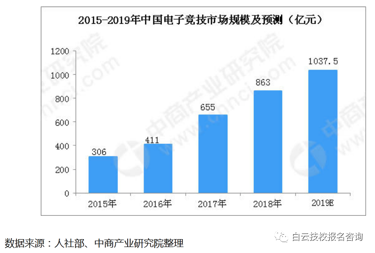 廣州電競專業(yè)學(xué)校-廣州電子競技學(xué)校2024年招生簡章-廣東技校排名網(wǎng)