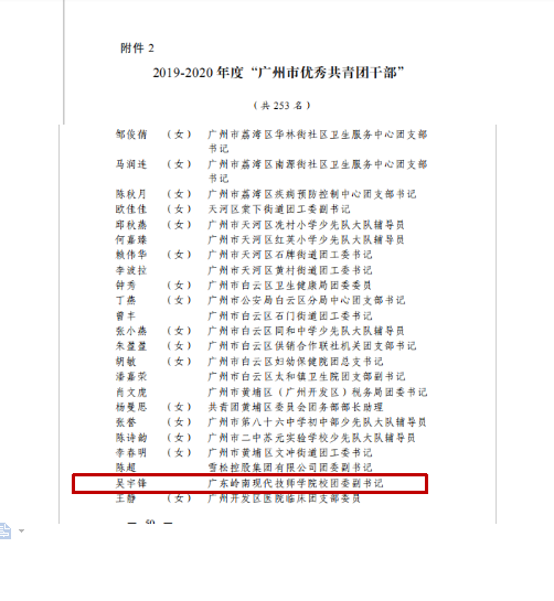 嶺南現代技師學院榮獲廣州共青團先進集體