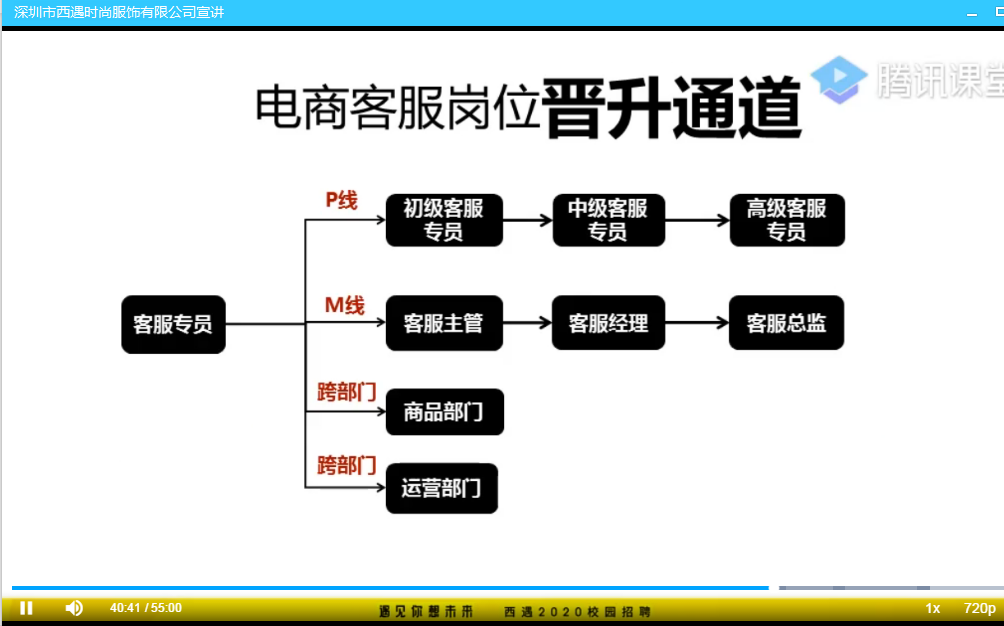 廣東嶺南現(xiàn)代技師學(xué)院線上招聘會