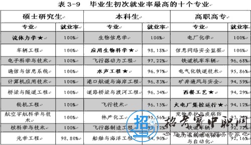 中職專(zhuān)業(yè)分類(lèi)