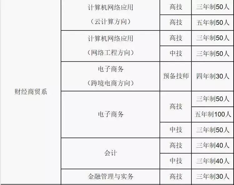 瞧這→廣東省城市建設(shè)技師學(xué)院2019年招生計(jì)劃正式出爐