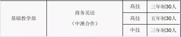 瞧這→廣東省城市建設(shè)技師學(xué)院2019年招生計(jì)劃正式出爐