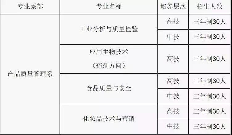 瞧這→廣東省城市建設(shè)技師學(xué)院2019年招生計(jì)劃正式出爐