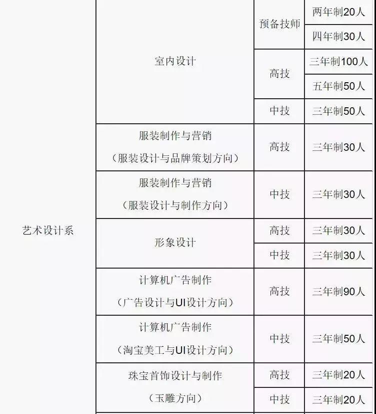 瞧這→廣東省城市建設(shè)技師學(xué)院2019年招生計(jì)劃正式出爐