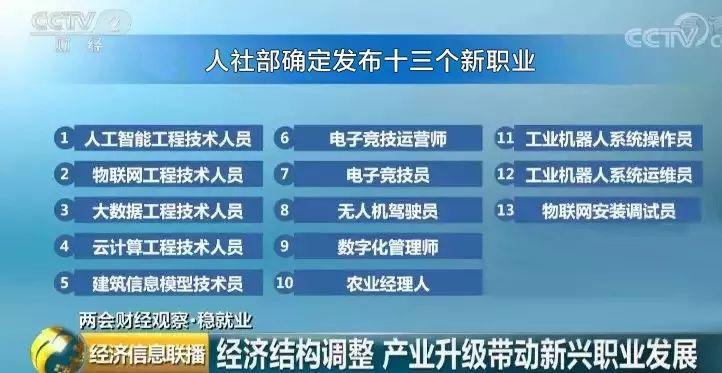 @所有人 這些新職業(yè)將成為未來趨勢！相關(guān)專業(yè)我們都有！