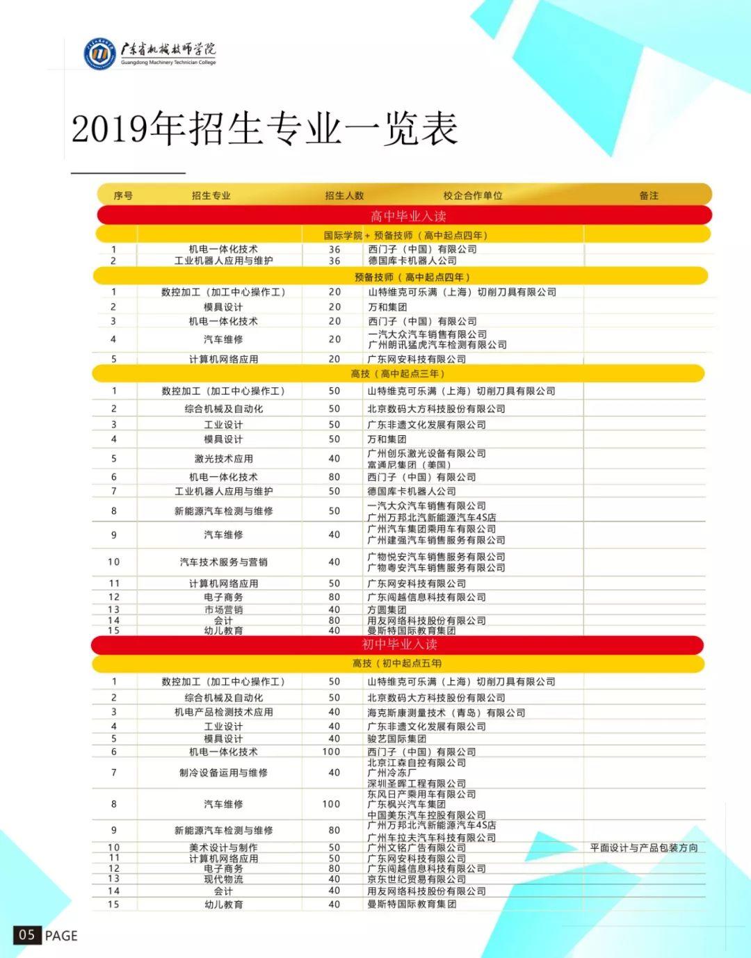 廣東省機械技師學(xué)院2019年招生簡章