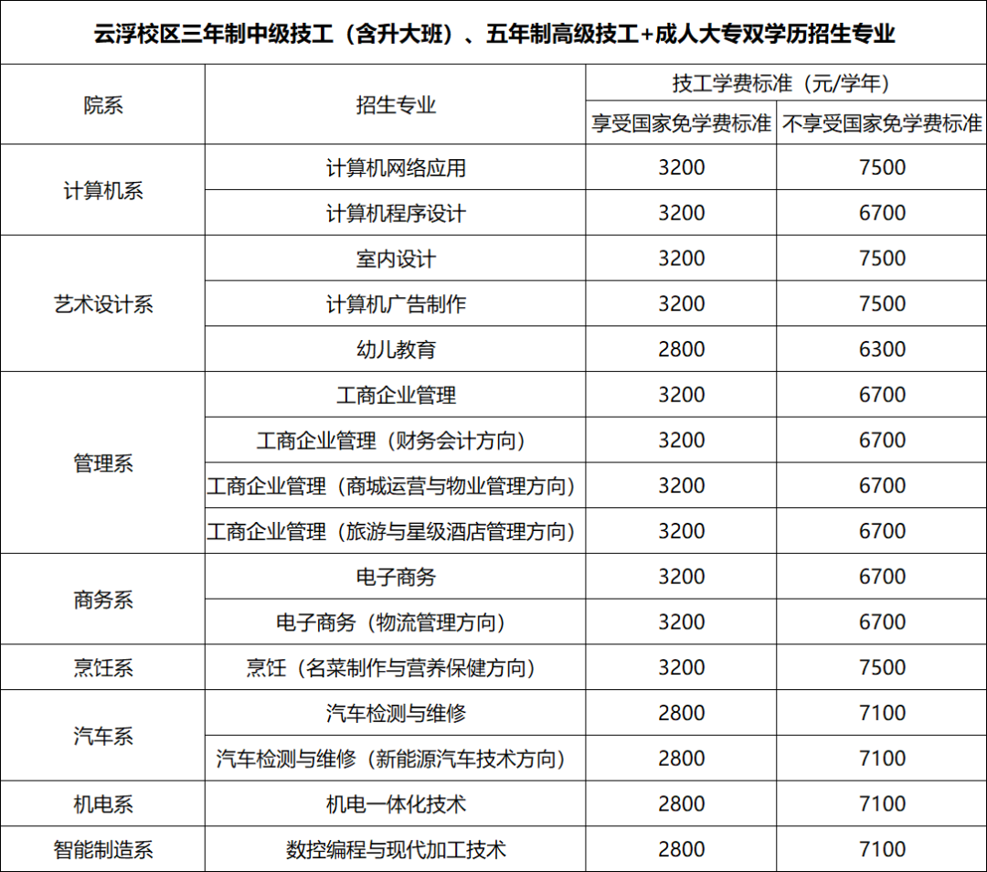 廣東省華立技師學院2020年招生資訊