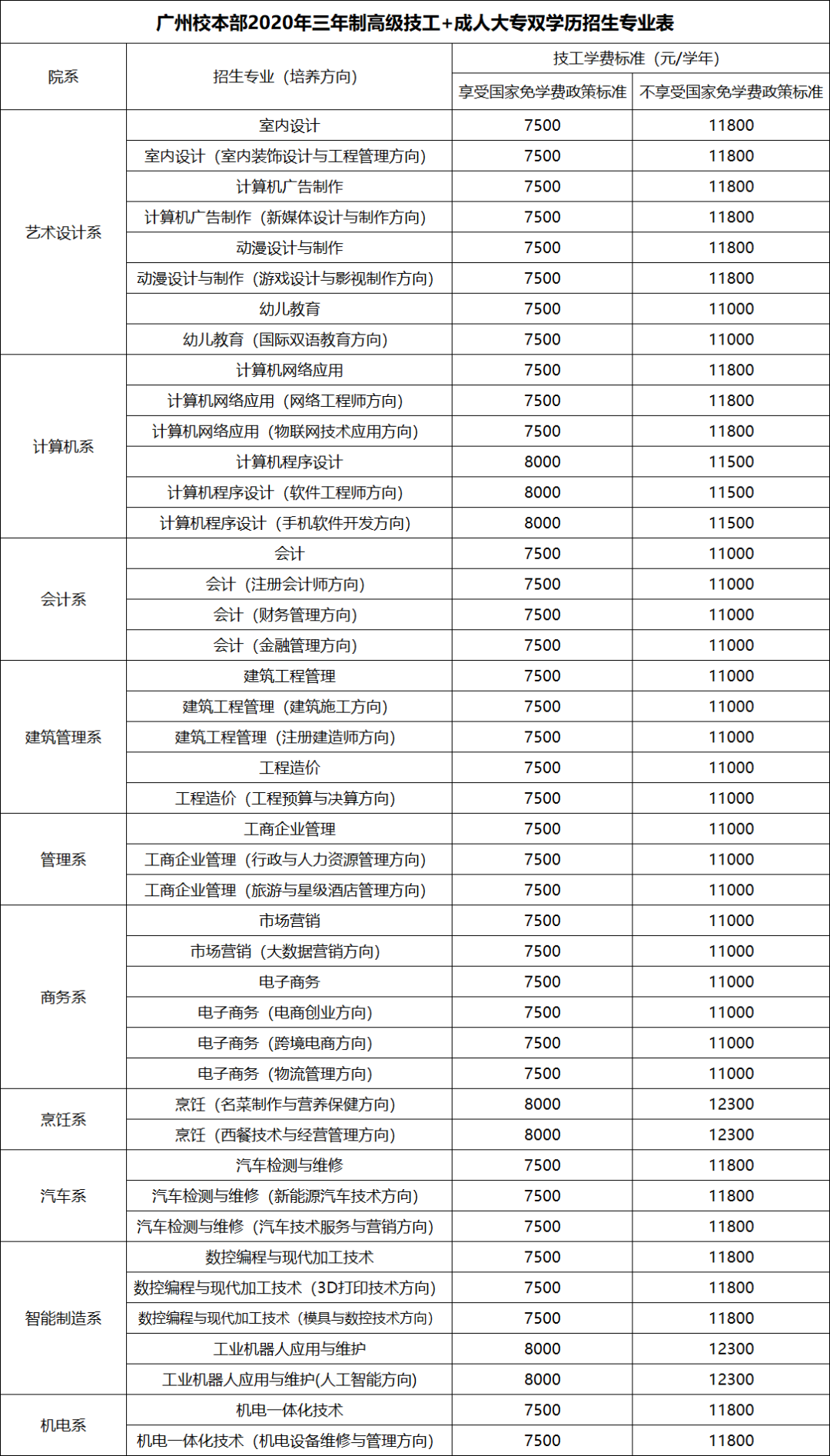 廣東省華立技師學院2020年招生資訊