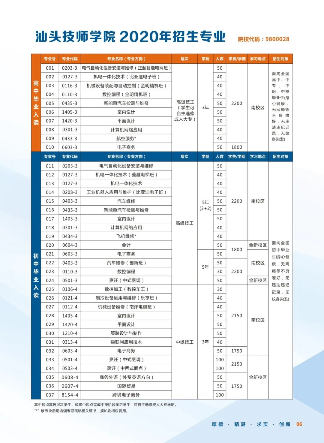 汕頭技師學(xué)院2020年招生簡(jiǎn)章