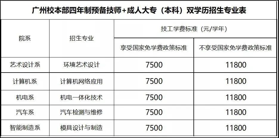 廣東省華立技師學院2020年招生資訊