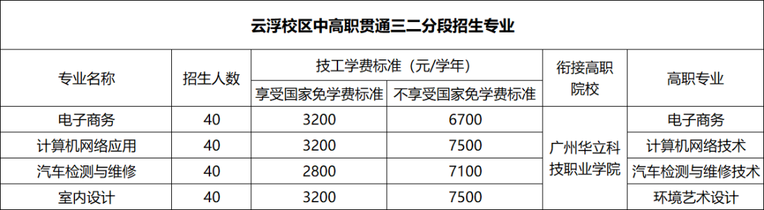 廣東省華立技師學院2020年招生資訊