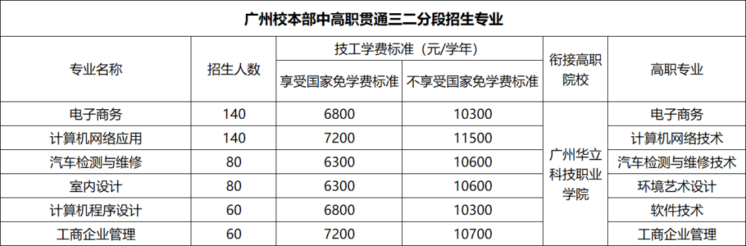 廣東省華立技師學院2020年招生資訊