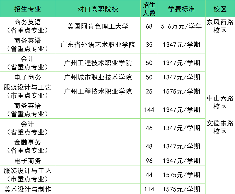 院校信息丨歡迎報考廣州市貿(mào)易職業(yè)高級中學