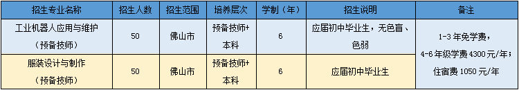 家長(zhǎng)、學(xué)生和企業(yè)口碑大贊！高明區(qū)高級(jí)技工學(xué)校招生啦！