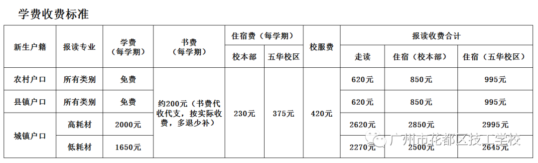 花都區(qū)技工學(xué)校2021年招生簡章