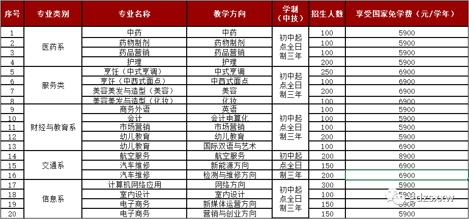 招生丨2020年廣東應(yīng)用技工學(xué)校春季招生簡(jiǎn)章