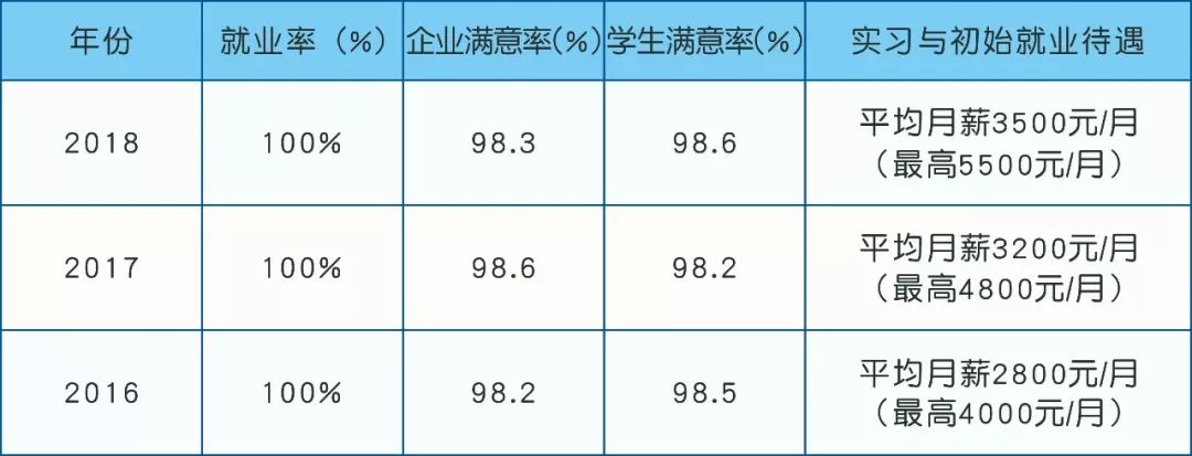 家長(zhǎng)、學(xué)生和企業(yè)口碑大贊！高明區(qū)高級(jí)技工學(xué)校招生啦！