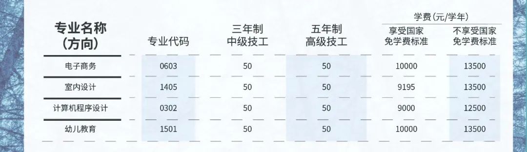 廣東嶺南現(xiàn)代技師學(xué)院2021年春季招生