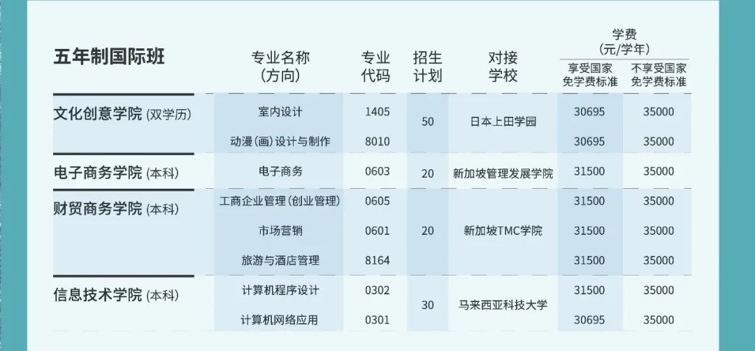 廣東嶺南現(xiàn)代技師學(xué)院2021年春季招生