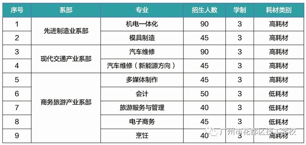 花都區(qū)技工學(xué)校2021年招生簡章