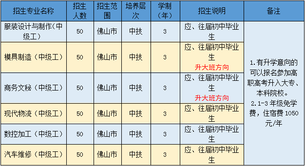 家長(zhǎng)、學(xué)生和企業(yè)口碑大贊！高明區(qū)高級(jí)技工學(xué)校招生啦！