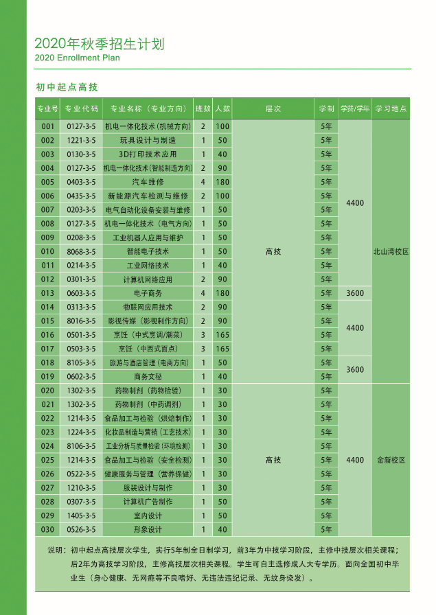 廣東省粵東技師學院招生簡章 