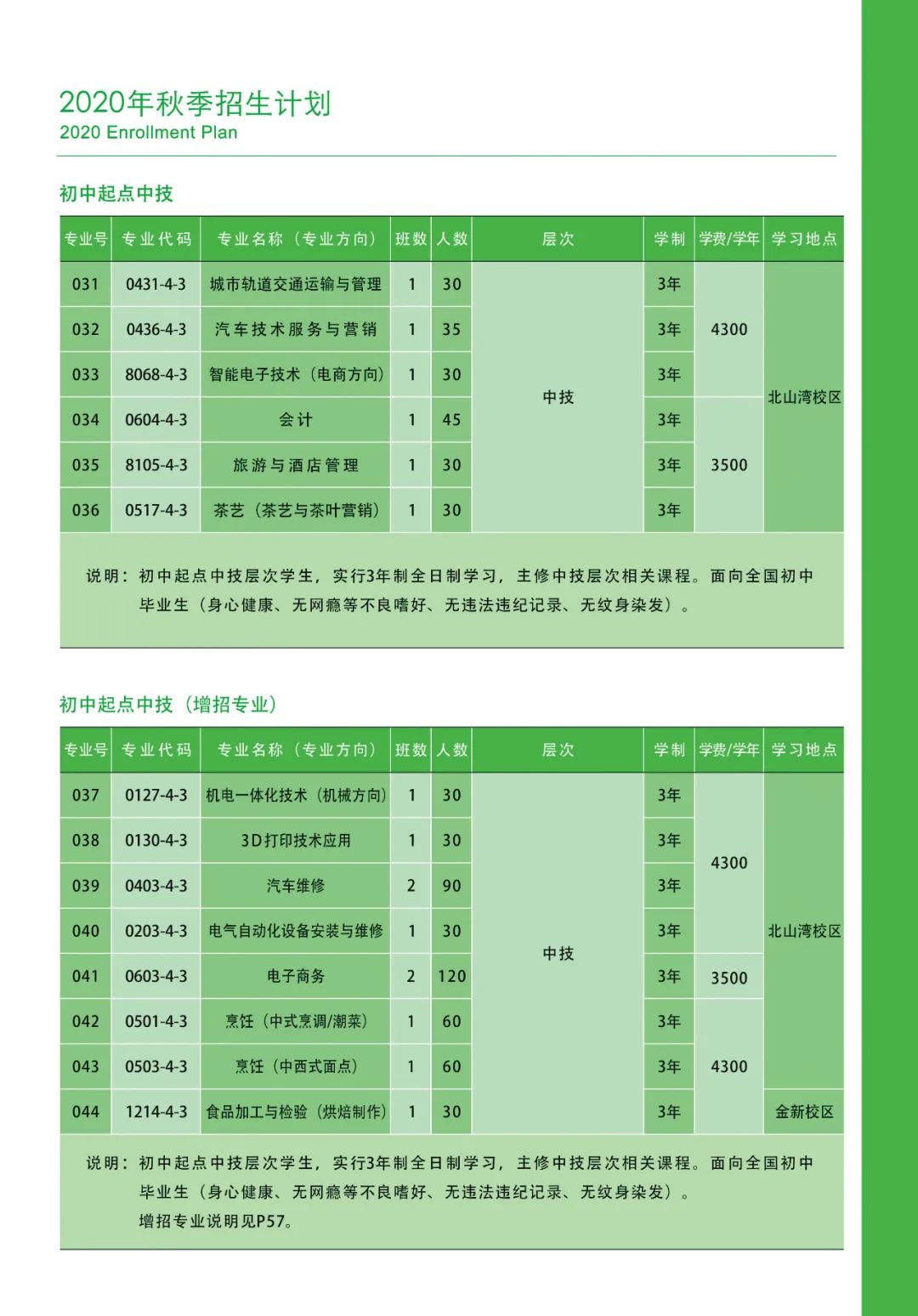 廣東省粵東技師學院招生簡章 