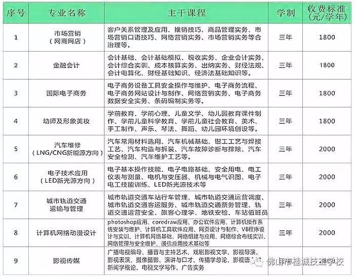 佛山市桂城技工學(xué)校2017年秋季招生火熱進(jìn)行中