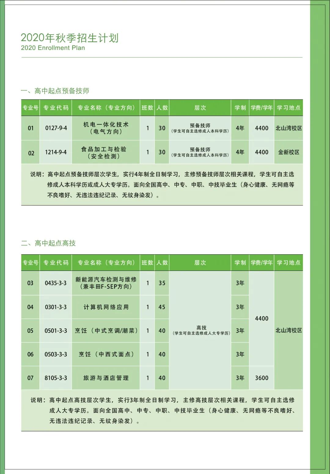 廣東省粵東技師學院招生簡章 