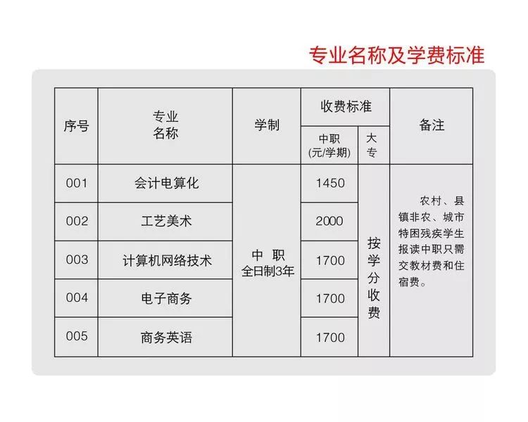 汕頭市信息職業(yè)技術(shù)學(xué)校歡迎你