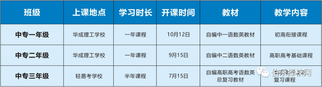 華成高考班，圓你大學(xué)夢(mèng)！