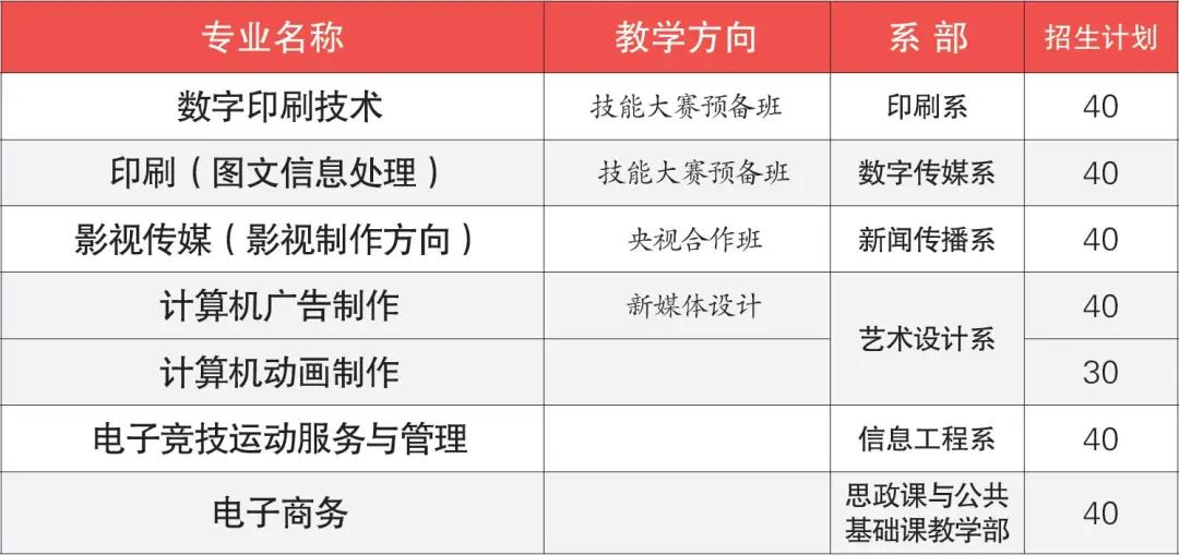 廣東省新聞出版高級技工學校2021年招生簡章