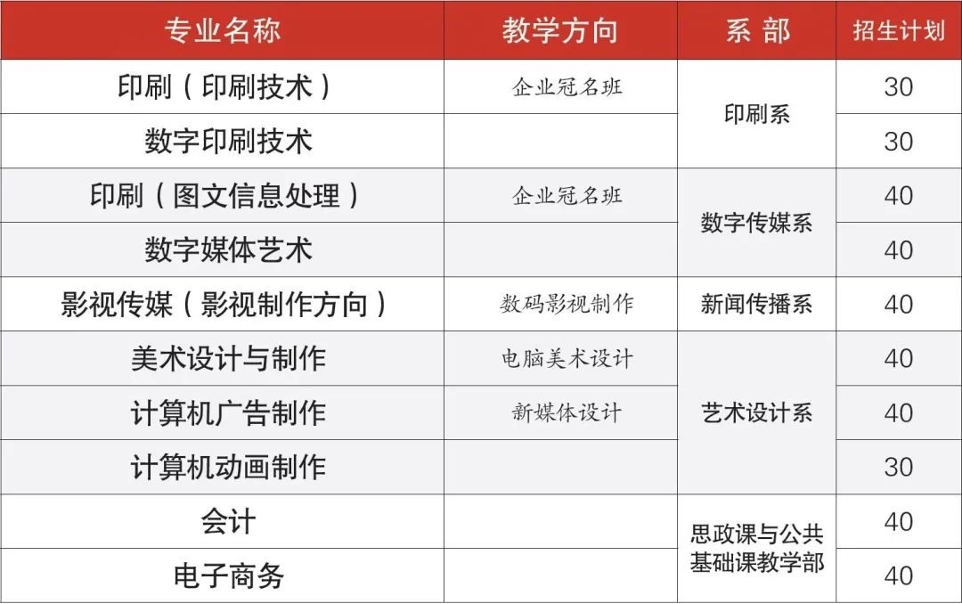 廣東省新聞出版高級技工學校2021年招生簡章