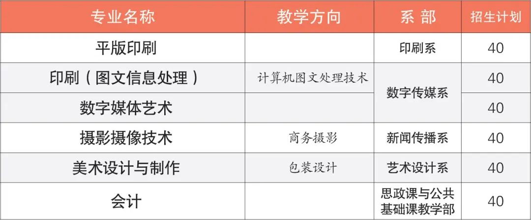 廣東省新聞出版高級技工學校2021年招生簡章