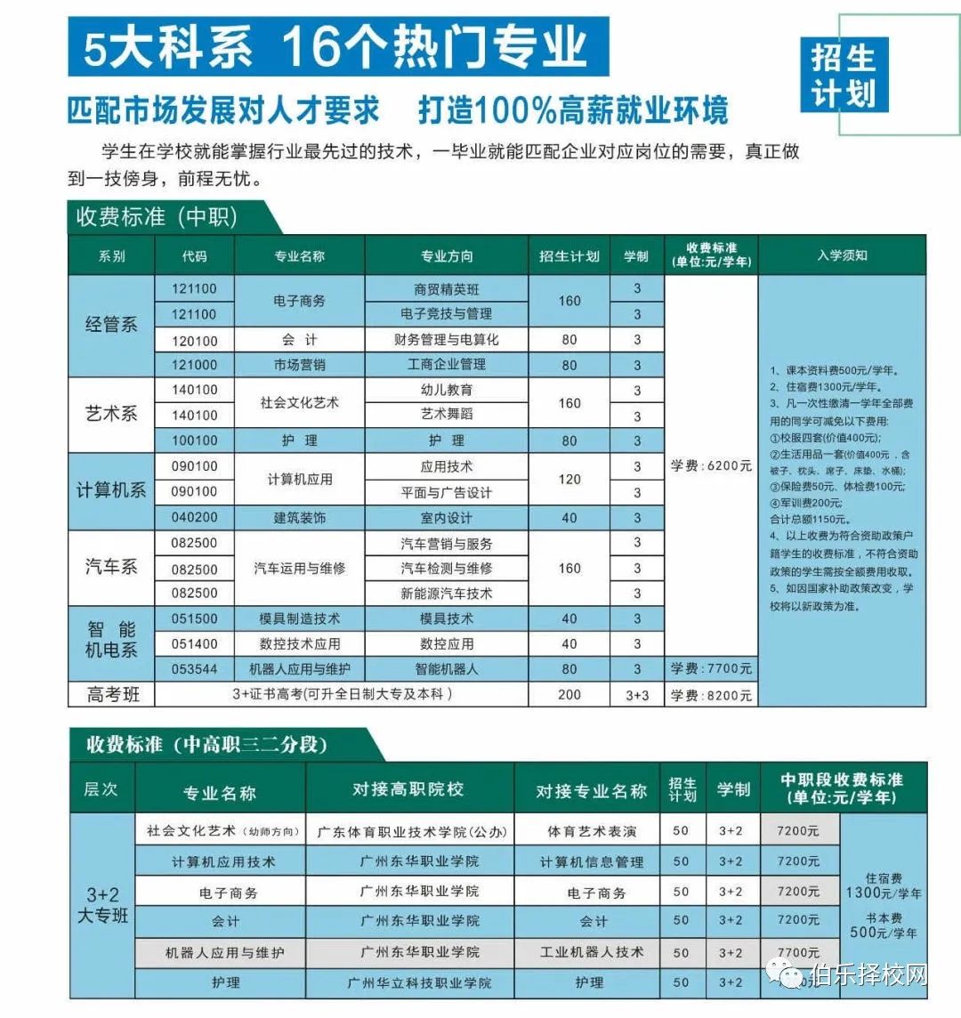 重磅！東莞五星職業(yè)技術學校2021年招生簡章！