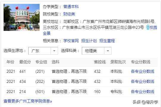 廣州工商學(xué)院錄取分?jǐn)?shù)線是多少（附招生計(jì)劃）-廣東技校排名網(wǎng)