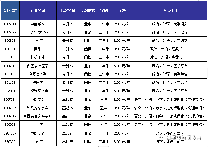 山東中醫(yī)藥大學(xué)招生簡章（2022年最新）-廣東技校排名網(wǎng)