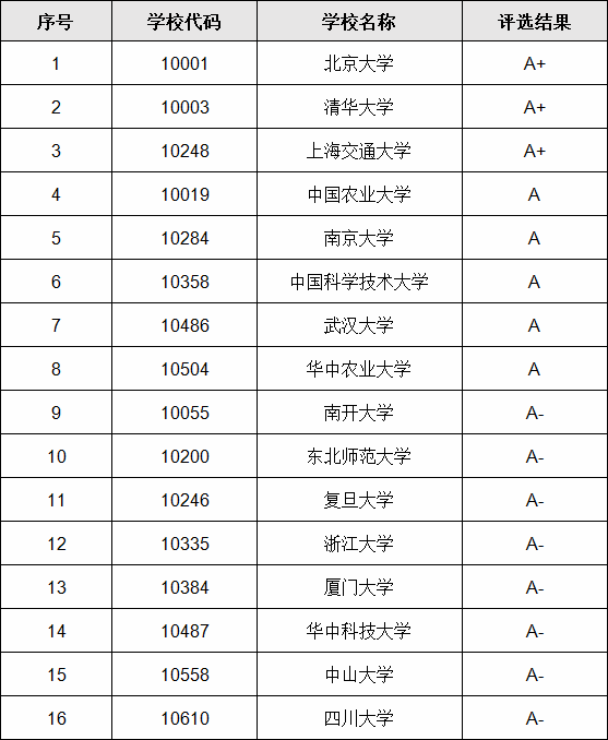 生物工程專業(yè)考研院校排名，學(xué)生物工程哪個(gè)大學(xué)最好-廣東技校排名網(wǎng)