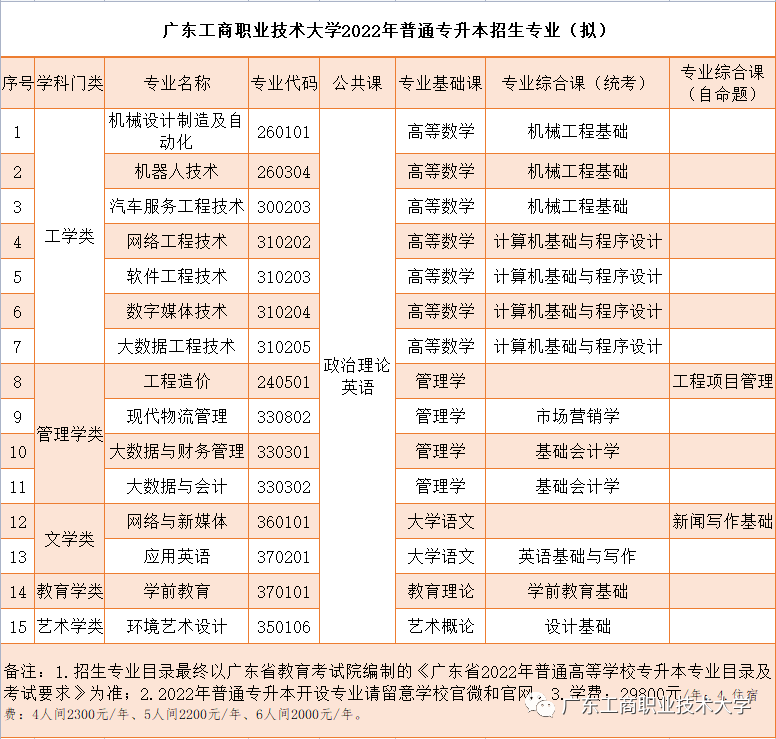 廣東專插本有哪些學(xué)校和專業(yè)（附全部42所學(xué)校名單）-廣東技校排名網(wǎng)