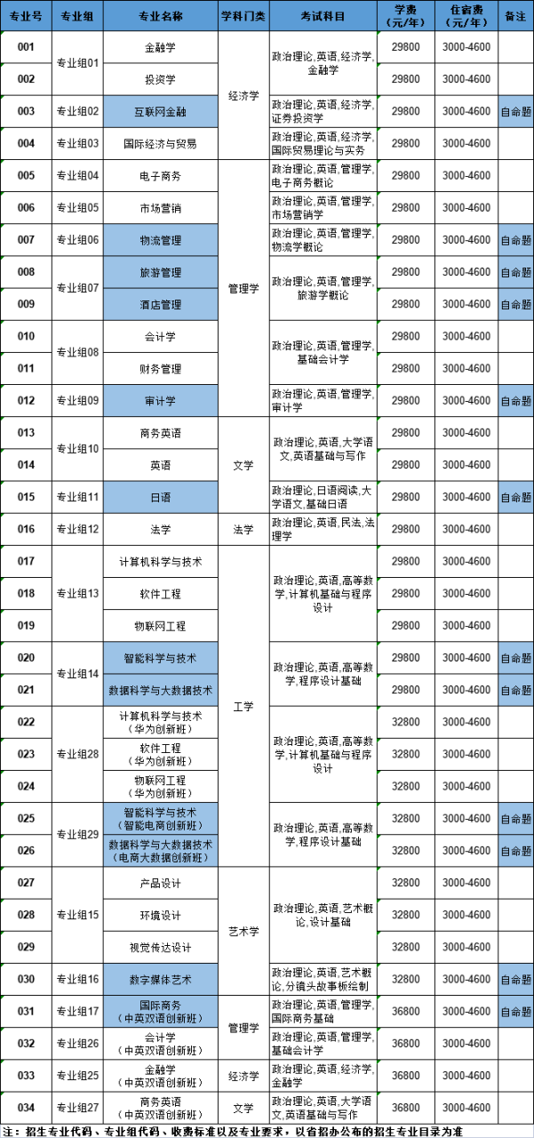 廣東專插本有哪些學(xué)校和專業(yè)（附全部42所學(xué)校名單）-廣東技校排名網(wǎng)