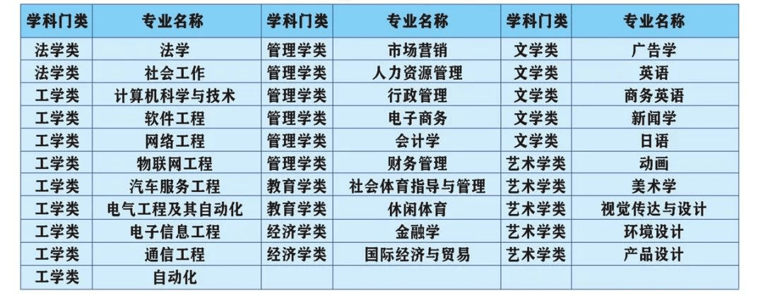 廣東專插本有哪些學(xué)校和專業(yè)（附全部42所學(xué)校名單）-廣東技校排名網(wǎng)