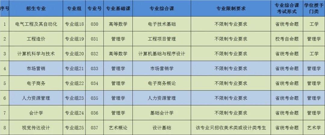 廣東專插本有哪些學(xué)校和專業(yè)（附全部42所學(xué)校名單）-廣東技校排名網(wǎng)