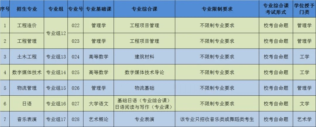 廣東專插本有哪些學(xué)校和專業(yè)（附全部42所學(xué)校名單）-廣東技校排名網(wǎng)