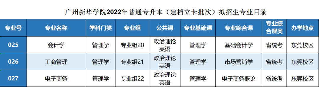 廣東專插本有哪些學(xué)校和專業(yè)（附全部42所學(xué)校名單）-廣東技校排名網(wǎng)