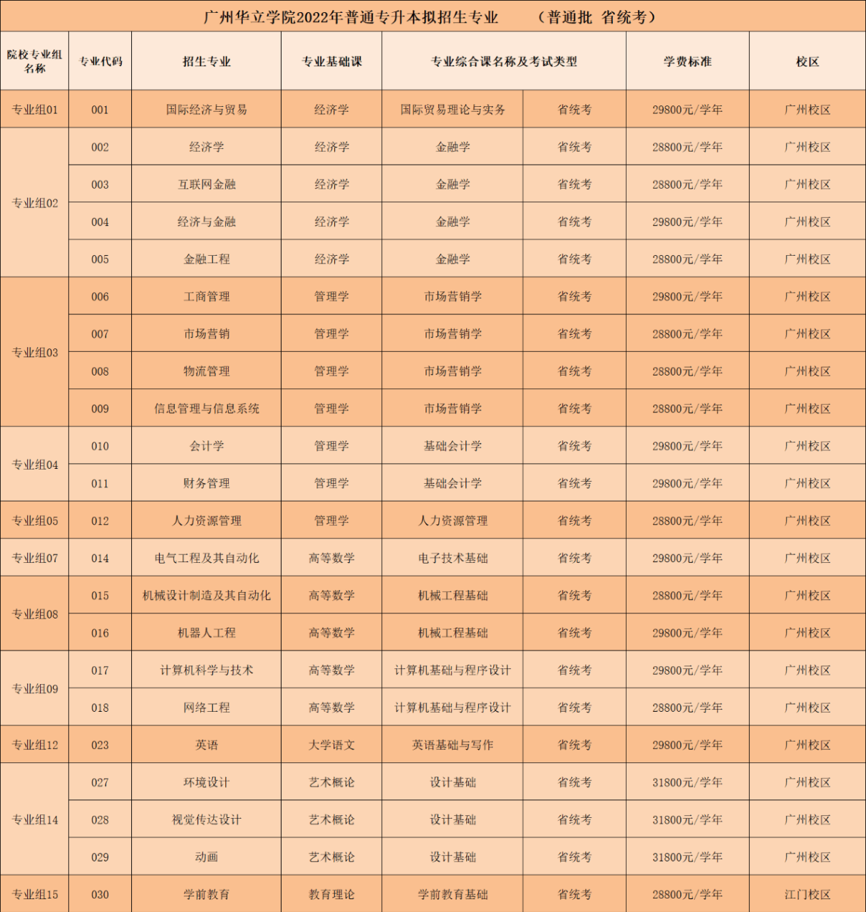 廣東專插本有哪些學(xué)校和專業(yè)（附全部42所學(xué)校名單）-廣東技校排名網(wǎng)