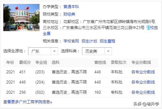 廣州工商學(xué)院錄取分?jǐn)?shù)線是多少（附招生計(jì)劃）-廣東技校排名網(wǎng)