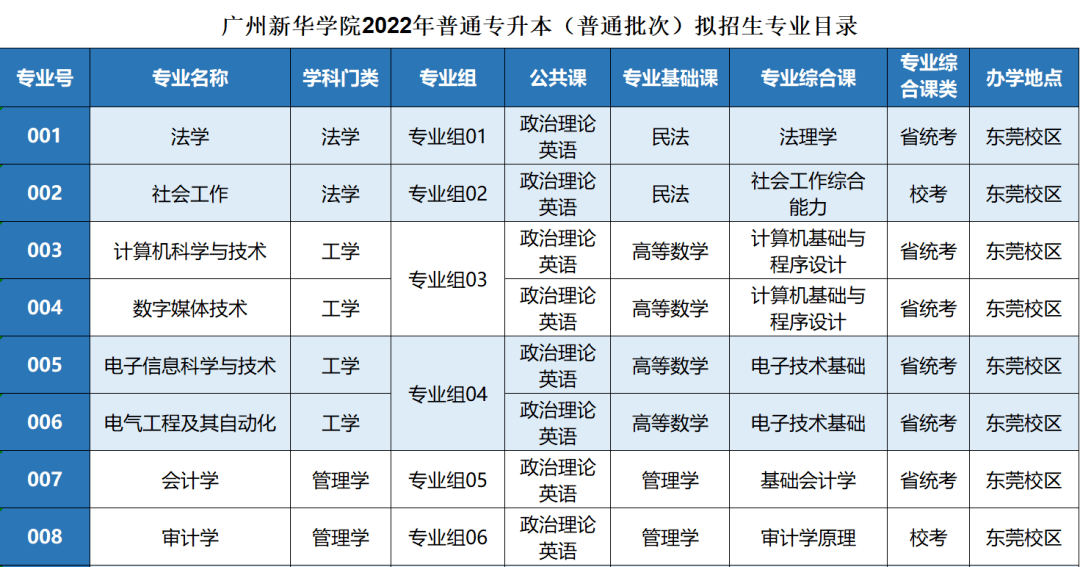 廣東專插本有哪些學(xué)校和專業(yè)（附全部42所學(xué)校名單）-廣東技校排名網(wǎng)