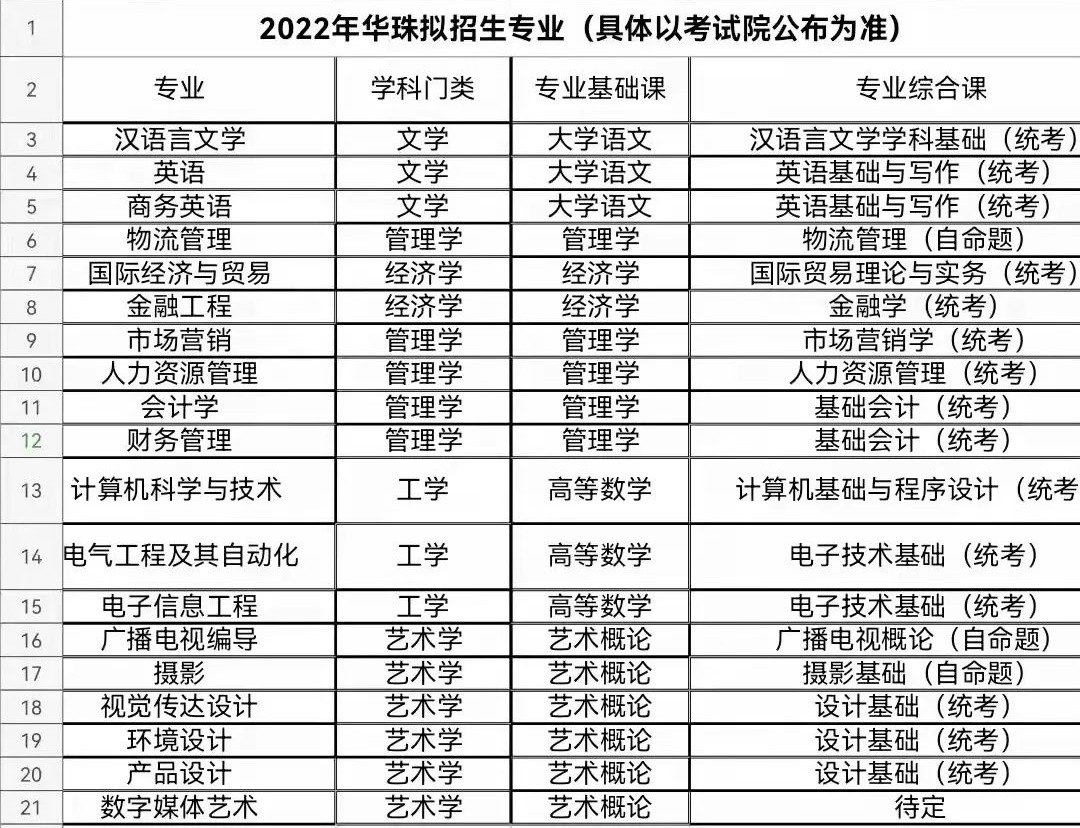 廣東專插本有哪些學(xué)校和專業(yè)（附全部42所學(xué)校名單）-廣東技校排名網(wǎng)