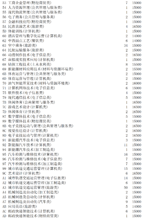 四川科技職業(yè)技術學院學費多少錢（附：學校介紹）-1